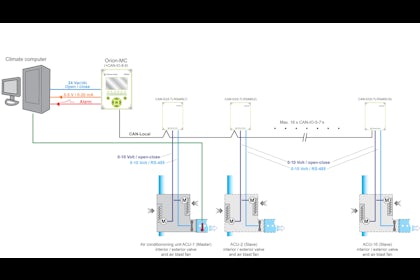 ORION MC 6 air handling ENG